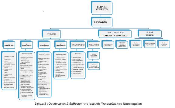 εφαρμογή όλων εκείνων των διαδικασιών, που σχετίζονται με την πρόληψη και τον έλεγχο της μικροβιακής αντοχής και των νοσοκομειακών λοιμώξεων.