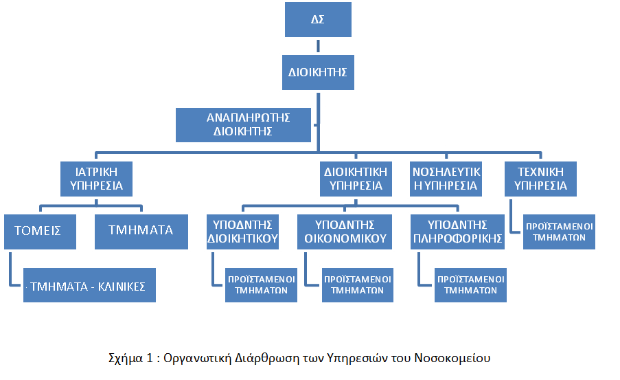 ΚΕΦΑΛΑΙΟ Γ.