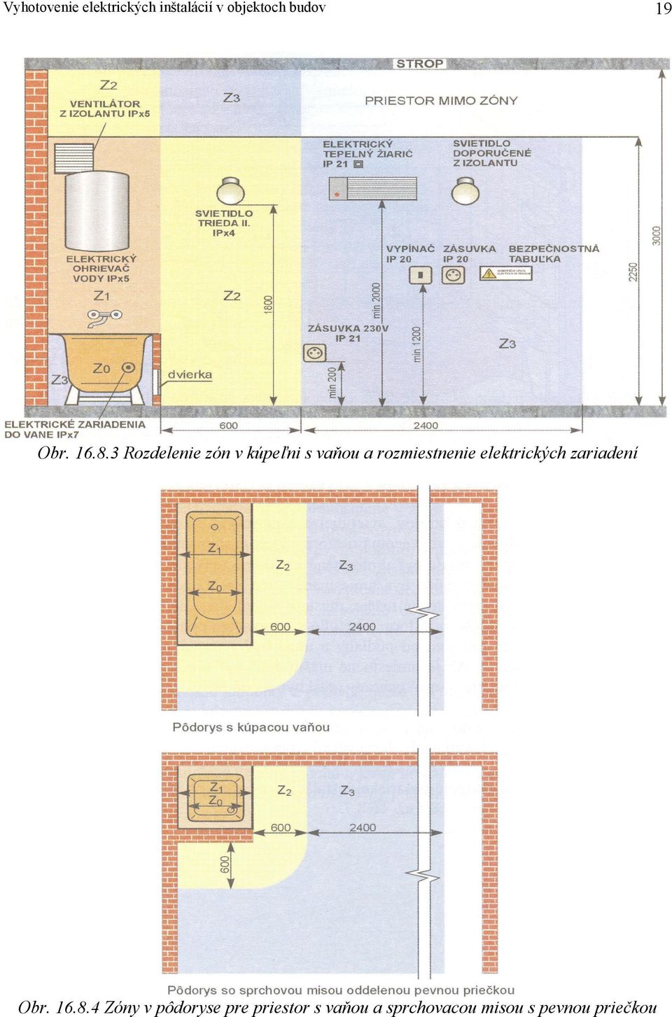 3 Rozdelenie zón v kúpeľni s vaňou a rozmiestnenie