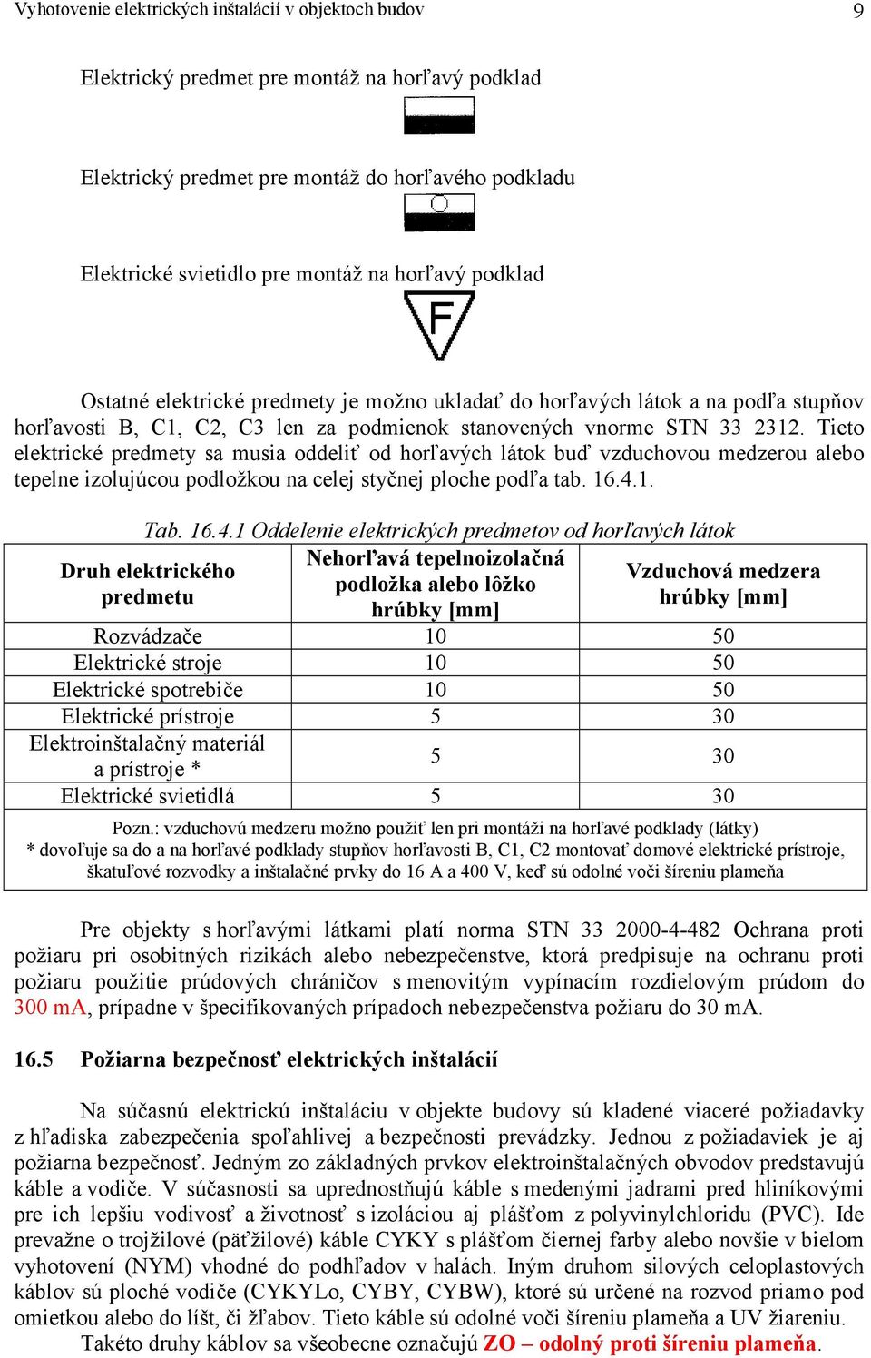 Tieto elektrické predmety sa musia oddeliť od horľavých látok buď vzduchovou medzerou alebo tepelne izolujúcou podložkou na celej styčnej ploche podľa tab. 16.4.