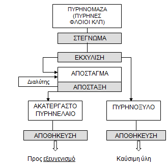 270 ΤΡΟΦΟΓΝΩΣΙΑ: Ν.Κ.