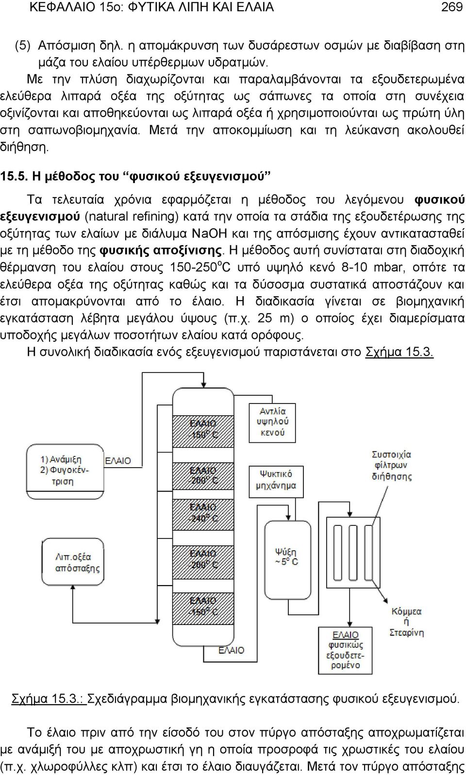 πρώτη ύλη στη σαπωνοβιομηχανία. Μετά την αποκομμίωση και τη λεύκανση ακολουθεί διήθηση. 15.