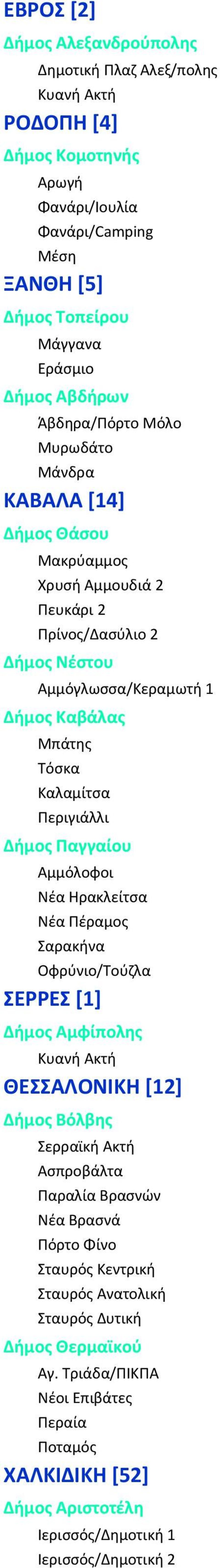 Περιγιάλλι Δήμος Παγγαίου Αμμόλοφοι Νέα Ηρακλείτσα Νέα Πέραμος Σαρακήνα Οφρύνιο/Τούζλα ΣΕΡΡΕΣ [1] Δήμος Αμφίπολης Κυανή Ακτή ΘΕΣΣΑΛΟΝΙΚΗ [12] Δήμος Βόλβης Σερραϊκή Ακτή Ασπροβάλτα Παραλία