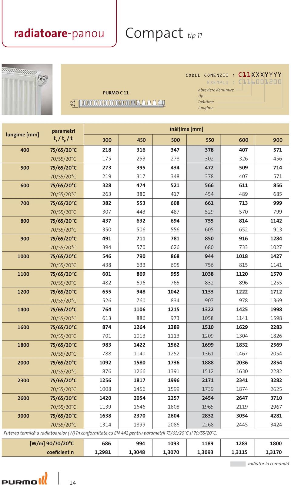 70/55/20 C 1400 75/65/20 C 70/55/20 C 1600 75/65/20 C 70/55/20 C 1800 75/65/20 C 70/55/20 C 2000 75/65/20 C 70/55/20 C 2300 75/65/20 C 70/55/20 C 2600 75/65/20 C 70/55/20 C 3000 75/65/20 C 70/55/20 C