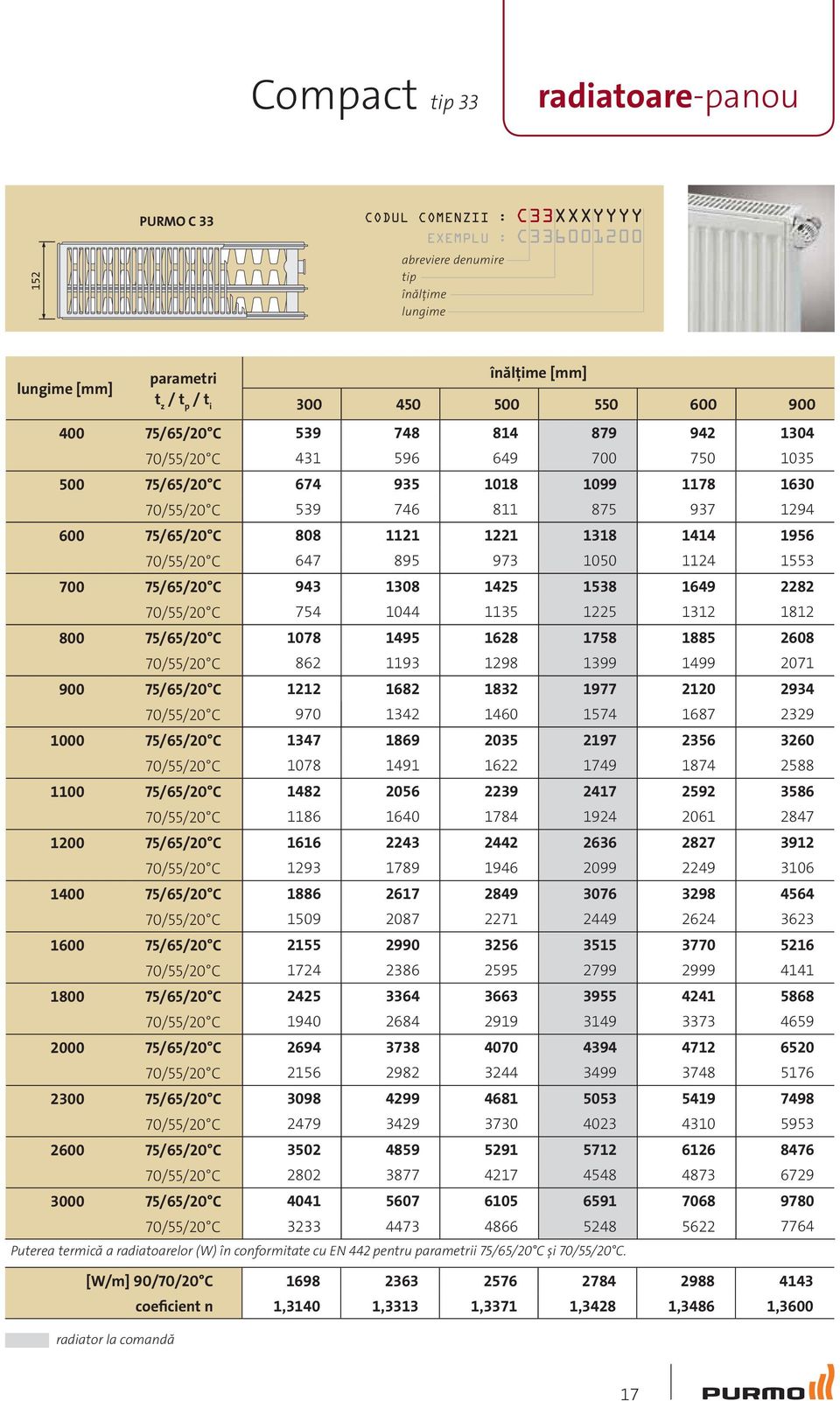 70/55/20 C 1400 75/65/20 C 70/55/20 C 1600 75/65/20 C 70/55/20 C 1800 75/65/20 C 70/55/20 C 2000 75/65/20 C 70/55/20 C 2300 75/65/20 C 70/55/20 C 2600 75/65/20 C 70/55/20 C 3000 75/65/20 C 70/55/20 C