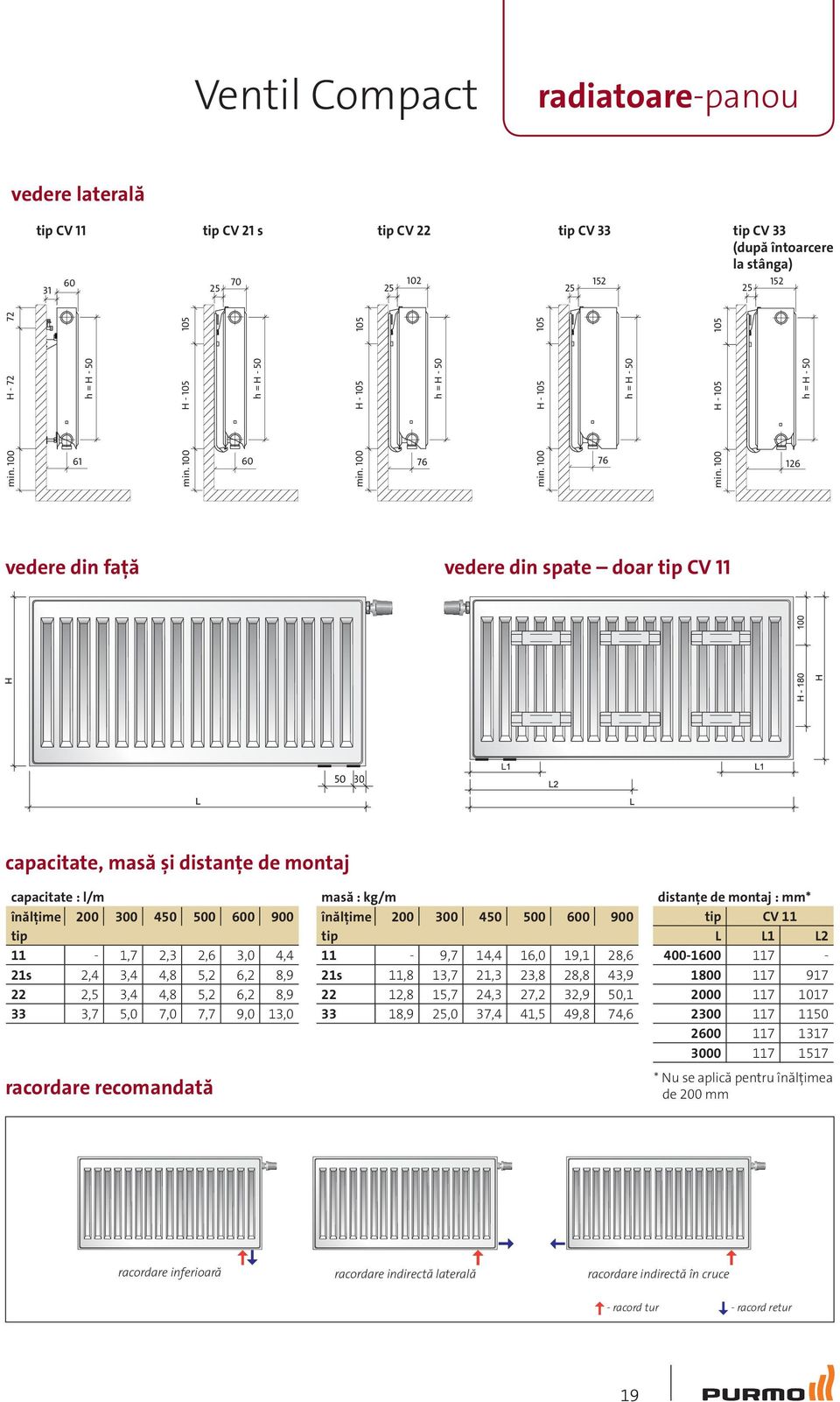 100 H - 105 126 h = H - 50 vedere din faţă vedere din spate doar CV 11 50 30 capacitate, masă şi distanţe de montaj capacitate : l/m înălţime 200 300 450 500 600 900 11-1,7 2,3 2,6 3,0 4,4 21s 2,4