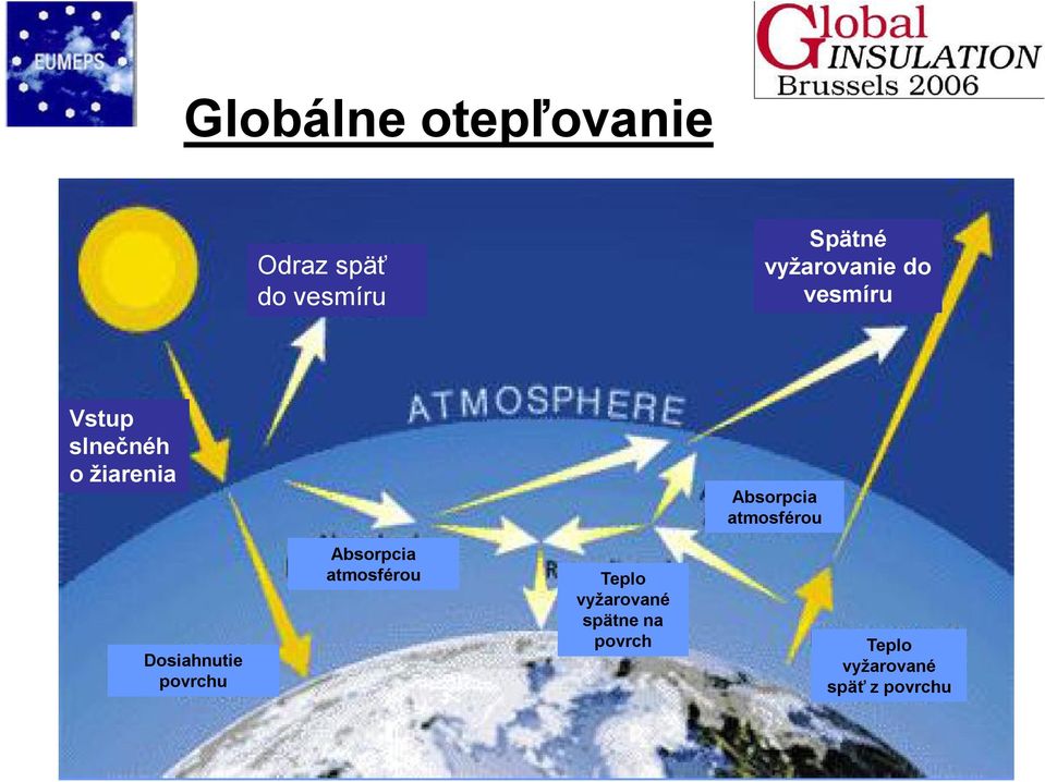 Absorpcia atmosférou Dosiahnutie povrchu Absorpcia