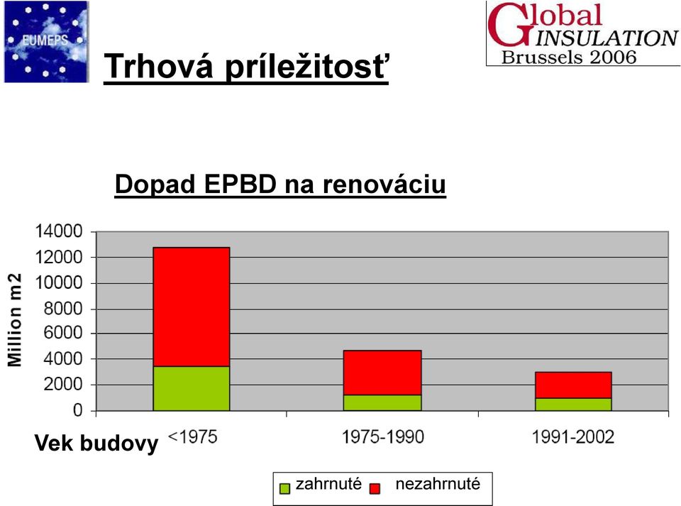 renováciu Vek