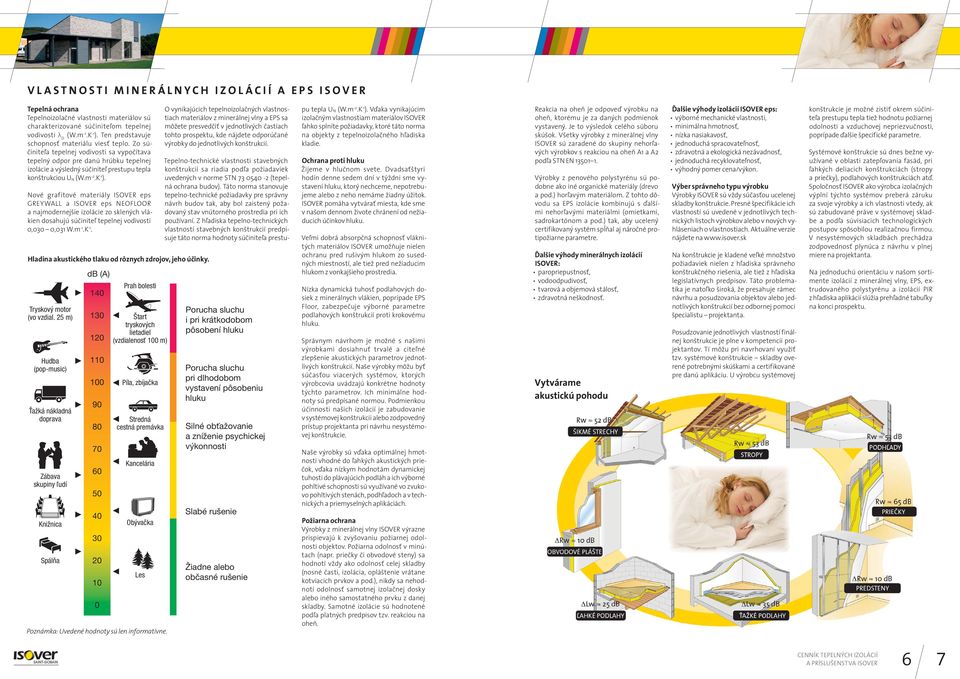 m -2.K -1 ). Nové grafitové materiály ISOVER eps GREYWALL a ISOVER eps NEOFLOOR a najmodernejšie izolácie zo sklených vlákien dosahujú súčiniteľ tepelnej vodivosti 0,030 0,031 W.m -1.K -1. Hladina akustického tlaku od rôznych zdrojov, jeho účinky.