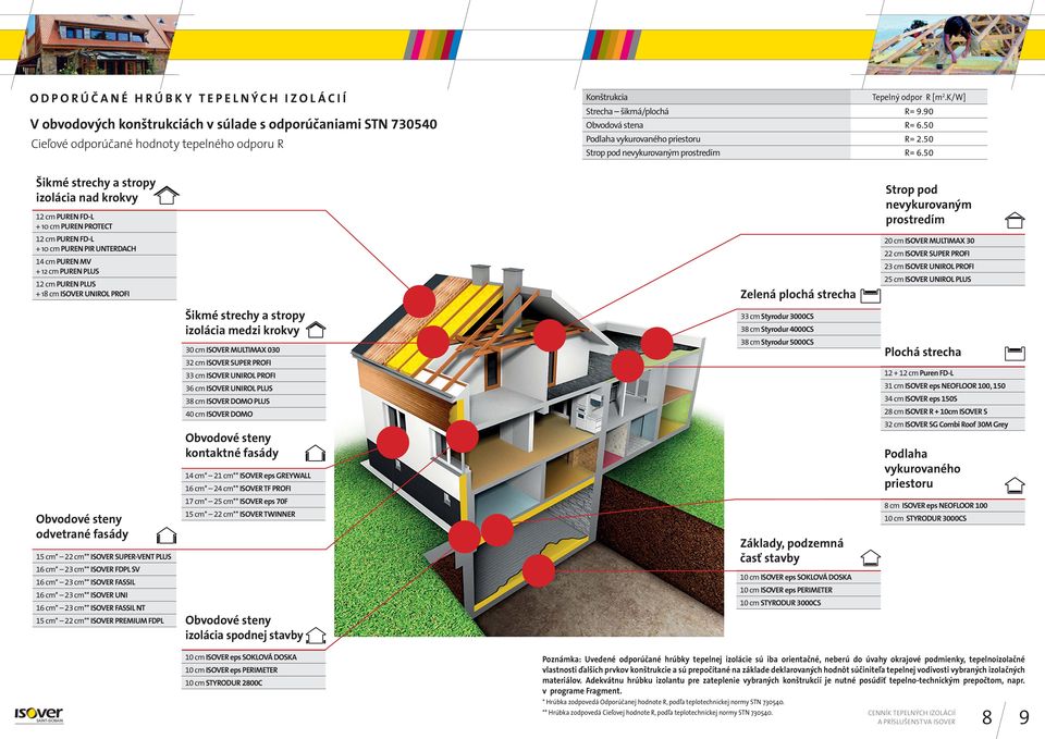 50 Šikmé strechy a stropy izolácia nad krokvy 12 cm PUREN FD-L + 10 cm PUREN PROTECT Strop pod nevykurovaným prostredím 12 cm PUREN FD-L + 10 cm PUREN PIR UNTERDACH 14 cm PUREN MV + 12 cm PUREN PLUS