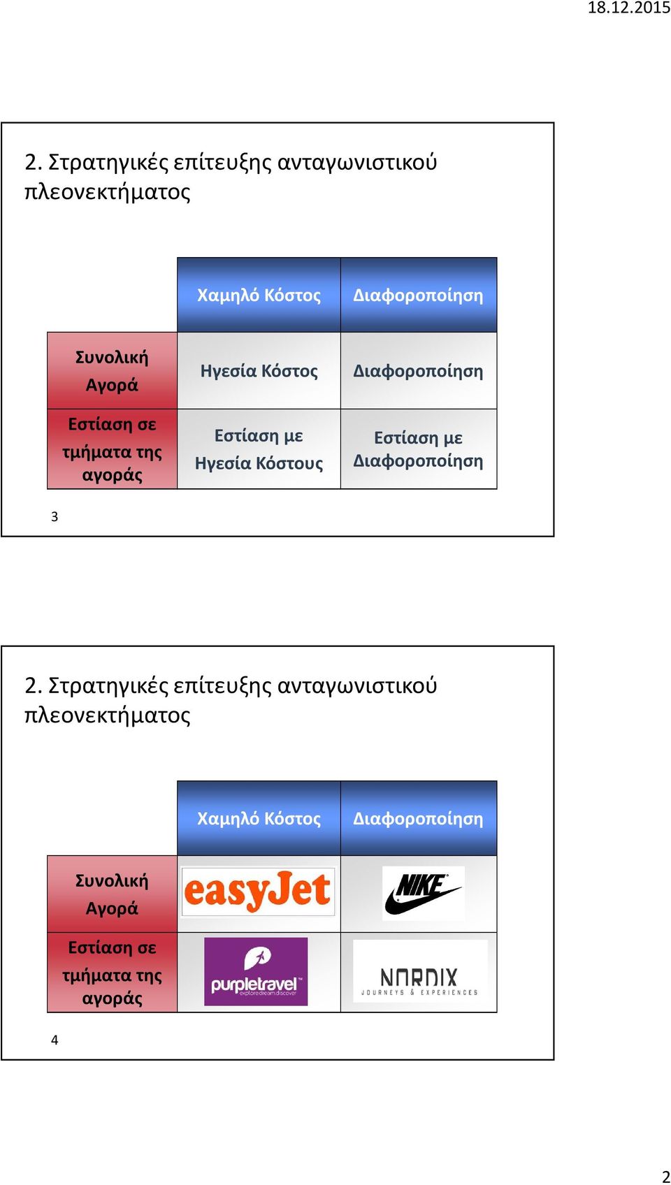 Ηγεσία Κόστους Εστίαση με 3  τμήματα της