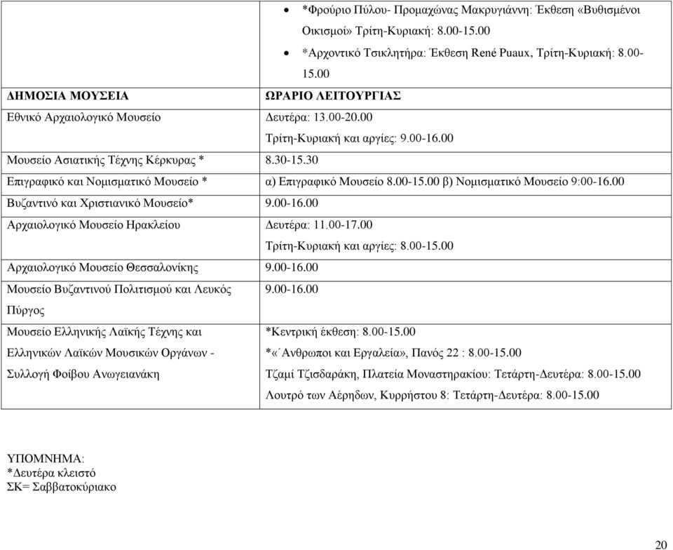 00 Βυζαντινό και Χριστιανικό Μουσείο* 9.00-16.00 Αρχαιολογικό Μουσείο Ηρακλείου Δευτέρα: 11.00-17.00 Τρίτη-Κυριακή και αργίες: 8.00-15.00 Αρχαιολογικό Μουσείο Θεσσαλονίκης 9.00-16.00 Μουσείο Βυζαντινού Πολιτισμού και Λευκός 9.