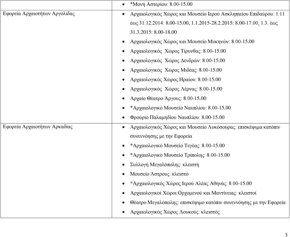 00-15.00 Αρχαιολογικός Χώρος Λέρνας: 8.00-15.00 Αρχαίο Θέατρο Άργους: 8.00-15.00 *Αρχαιολογικό Μουσείο Ναυπλίου: 8.00-15.00 Φρούριο Παλαμηδίου Ναυπλίου: 8.00-15.00 Εφορεία Αρχαιοτήτων Αρκαδίας Αρχαιολογικός Χώρος και Μουσείο Λυκόσουρας: επισκέψιμα κατόπιν συνεννόησης με την Εφορεία *Αρχαιολογικό Μουσείο Τεγέας: 8.