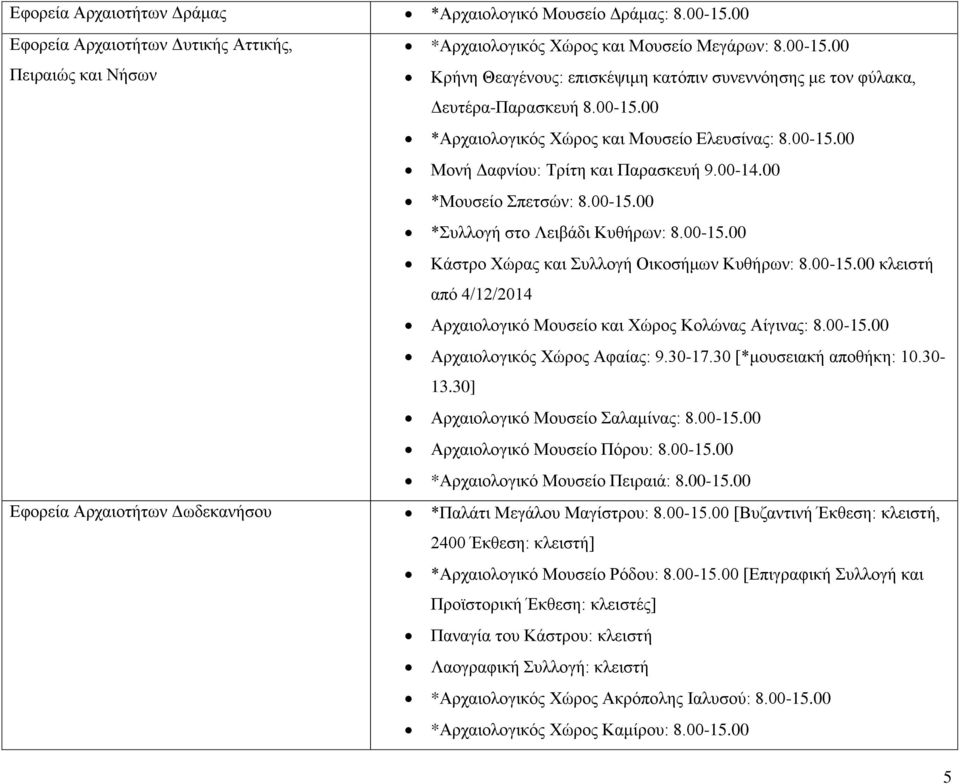 00-15.00 κλειστή από 4/12/2014 Αρχαιολογικό Μουσείο και Χώρος Κολώνας Αίγινας: 8.00-15.00 Αρχαιολογικός Χώρος Αφαίας: 9.30-17.30 [*μουσειακή αποθήκη: 10.30-13.30] Αρχαιολογικό Μουσείο Σαλαμίνας: 8.