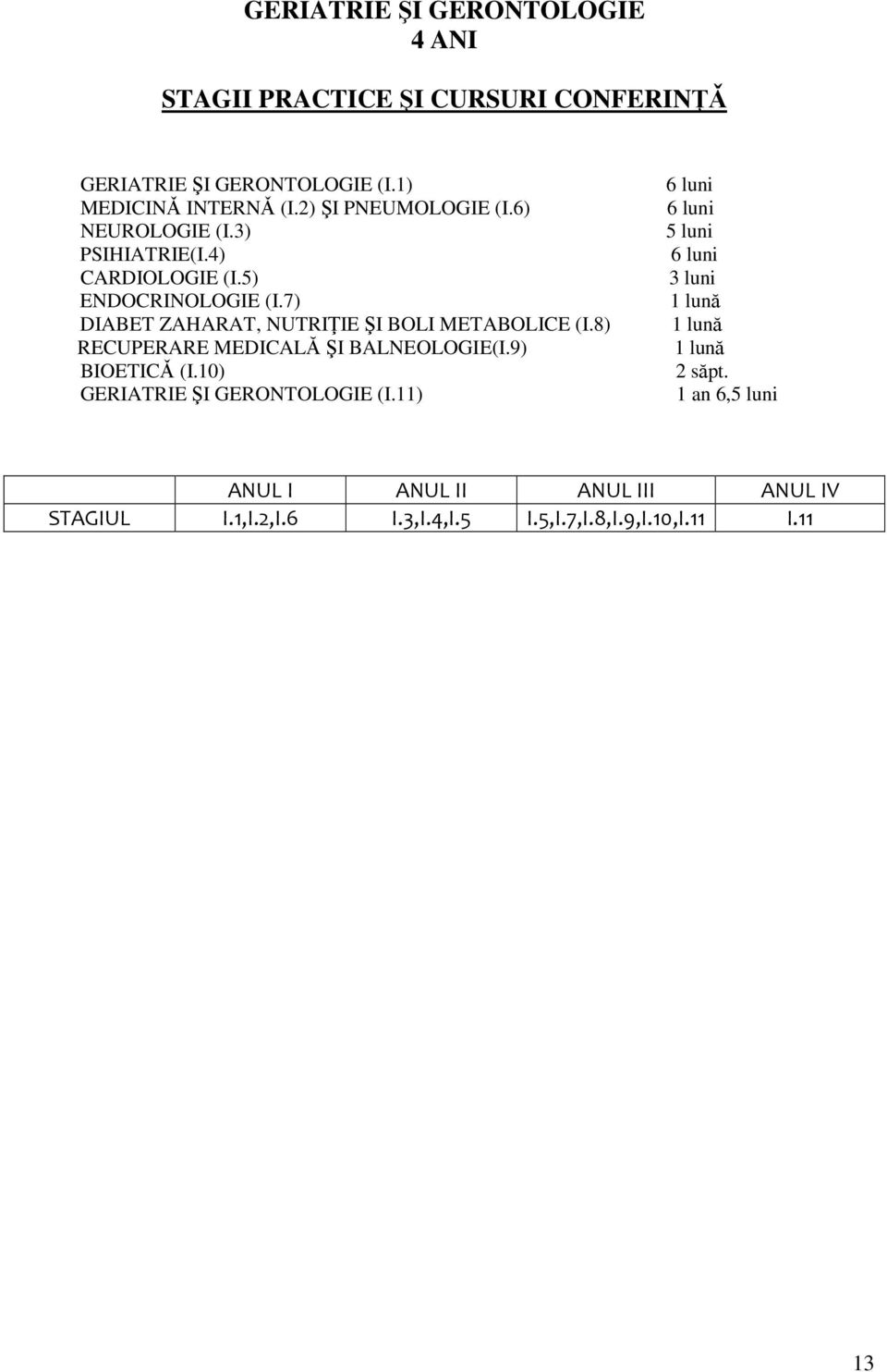 7) DIABET ZAHARAT, NUTRIŢIE ŞI BOLI METABOLICE (I.8) RECUPERARE MEDICALĂ ŞI BALNEOLOGIE(I.9) BIOETICǍ (I.