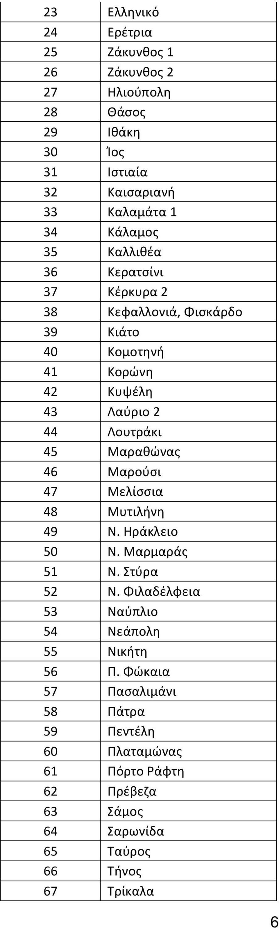 45 Μαραθώνας 46 Μαρούσι 47 Μελίσσια 48 Μυτιλήνη 49 Ν. Ηράκλειο 50 Ν. Μαρμαράς 51 Ν. Στύρα 52 Ν.