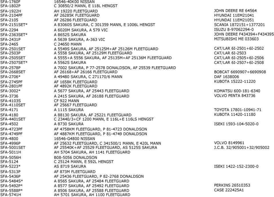 F434394+F434395 SFA-2431P A 5639 SAKURA, A-363 VIC MITSUBISHI ME 033603 SFA-2465 C 24650 MANN SFA-2501SET A 5549S SAKURA, AF 25125M+AF 25126M FLEETGUARD CAT/LAR 6I-2501+6I-2502 SFA-2503P A 5558