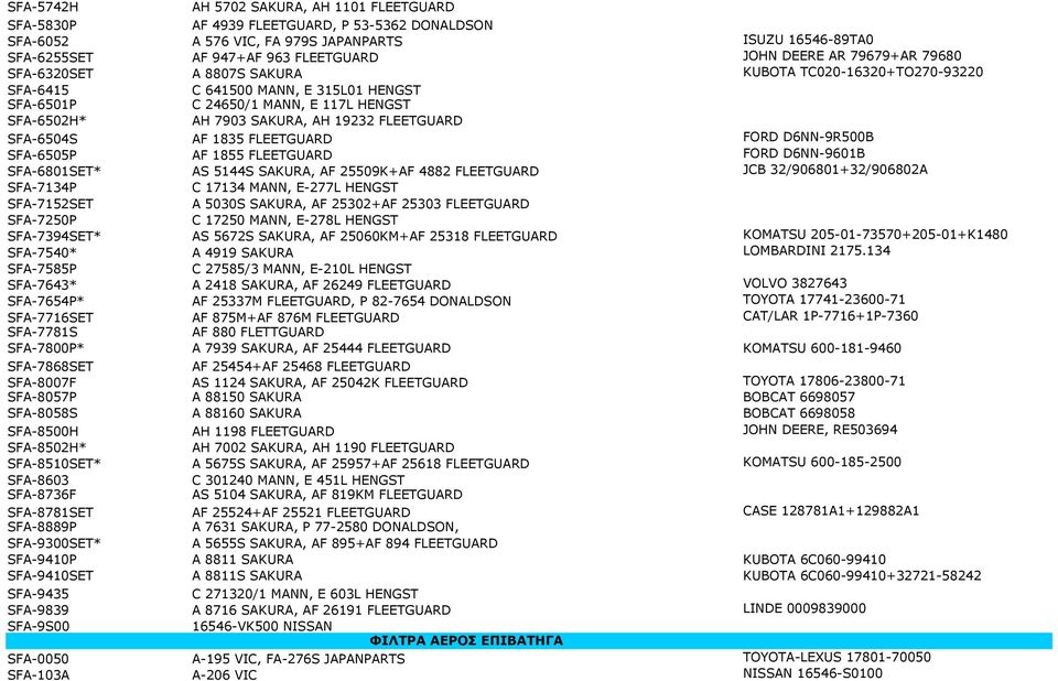 FLEETGUARD SFA-6504S AF 1835 FLEETGUARD FORD D6NN-9R500B SFA-6505P AF 1855 FLEETGUARD FORD D6NN-9601B SFA-6801SET* AS 5144S SAKURA, AF 25509K+AF 4882 FLEETGUARD JCB 32/906801+32/906802A SFA-7134P C