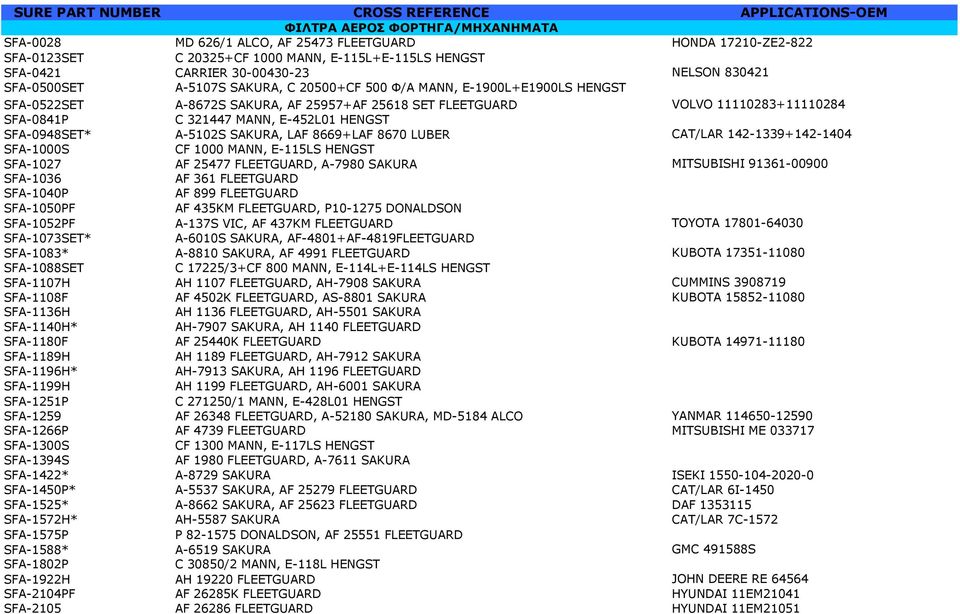 HENGST SFA-0948SET* A-5102S SAKURA, LAF 8669+LAF 8670 LUBER CAT/LAR 142-1339+142-1404 SFA-1000S CF 1000 MANN, E-115LS HENGST SFA-1027 AF 25477 FLEETGUARD, A-7980 SAKURA MITSUBISHI 91361-00900