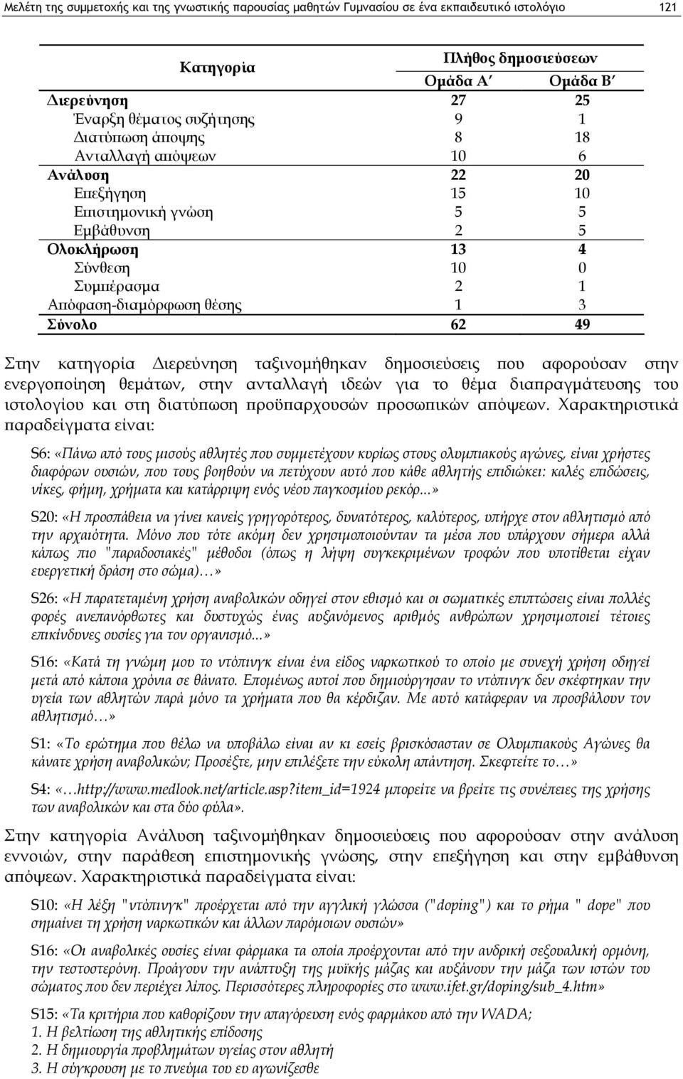 ταξινομήθηκαν δημοσιεύσεις που αφορούσαν στην ενεργοποίηση θεμάτων, στην ανταλλαγή ιδεών για το θέμα διαπραγμάτευσης του ιστολογίου και στη διατύπωση προϋπαρχουσών προσωπικών απόψεων.