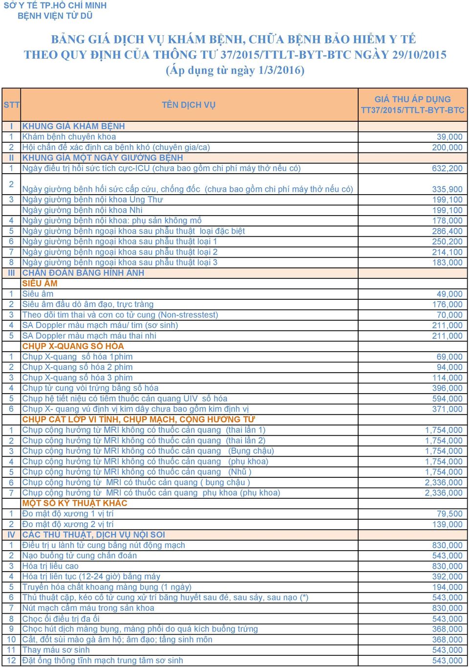 DỤNG TT37/2015/TTLT-BYT-BTC I KHUNG GIÁ KHÁM BỆNH 1 Khám bệnh chuyên khoa 39,000 2 Hội chẩn để xác định ca bệnh khó (chuyên gia/ca) 200,000 II KHUNG GÍA MỘT NGÀY GIƯỜNG BỆNH 1 Ngày điều trị hồi sức