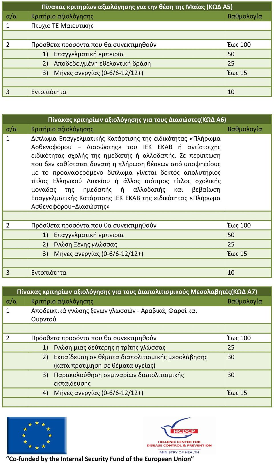 του ΙΕΚ ΕΚΑΒ ι αντίςτοιχθσ ειδικότθτασ ςχολισ τθσ θμεδαπισ ι αλλοδαπισ.