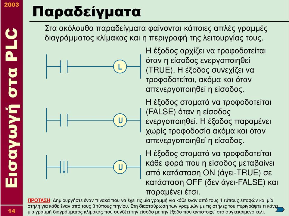 Η έξοδος σταµατά να τροφοδοτείται (FALSE)όταν η είσοδος ενεργοποιηθεί. Η έξοδος παραµένει χωρίς τροφοδοσία ακόµα και όταν απενεργοποιηθεί η είσοδος.