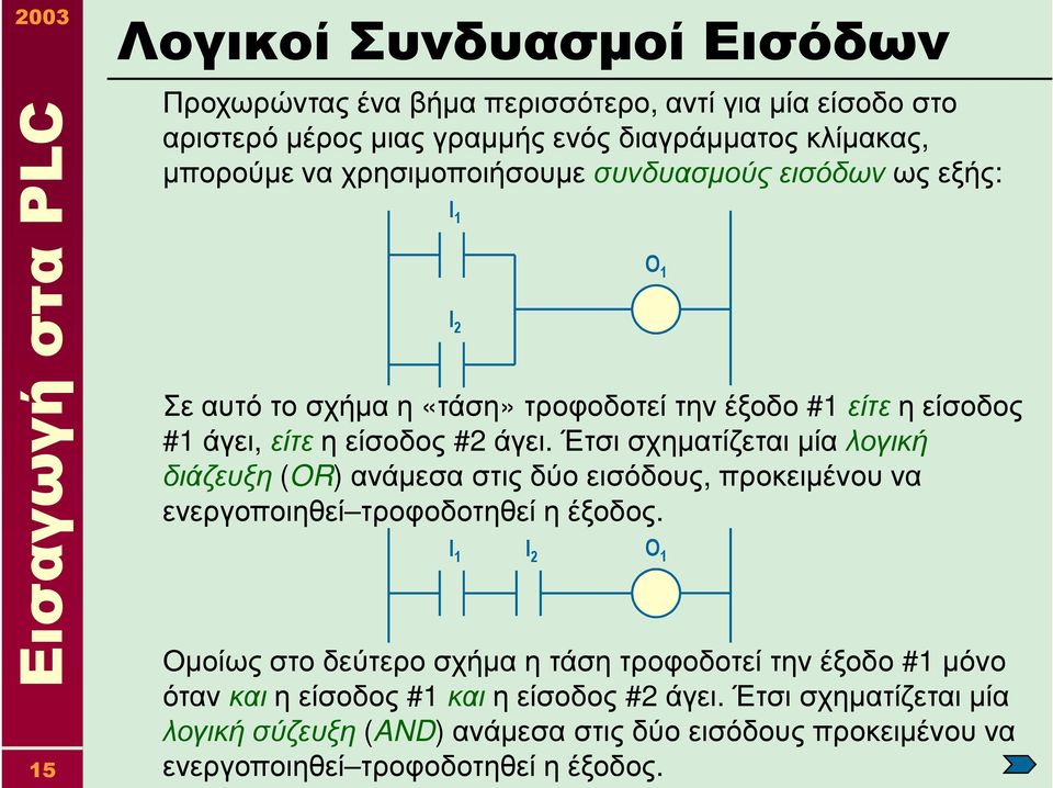 Έτσι σχηµατίζεται µία λογική διάζευξη (OR) ανάµεσα στις δύο εισόδους, προκειµένου να ενεργοποιηθεί τροφοδοτηθεί η έξοδος.