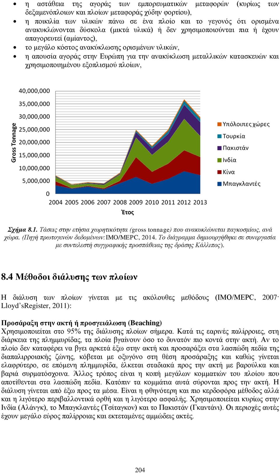 και χρησιμοποιημένου εξοπλισμού πλοίων, Σχήμα 8.1. Τάσεις στην ετήσια χωρητικότητα (gross tonnage) που ανακυκλώνεται παγκοσμίως, ανά χώρα. (Πηγή πρωτογενών δεδομένων:imo/mepc, 2014.