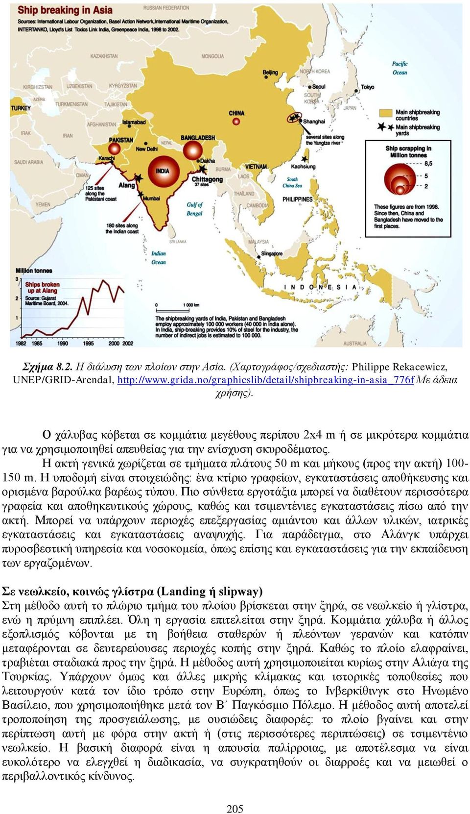 Η ακτή γενικά χωρίζεται σε τμήματα πλάτους 50 m και μήκους (προς την ακτή) 100-150 m. Η υποδομή είναι στοιχειώδης: ένα κτίριο γραφείων, εγκαταστάσεις αποθήκευσης και ορισμένα βαρούλκα βαρέως τύπου.