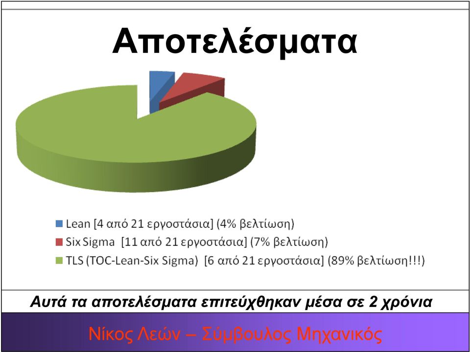 αποτελέσµατα