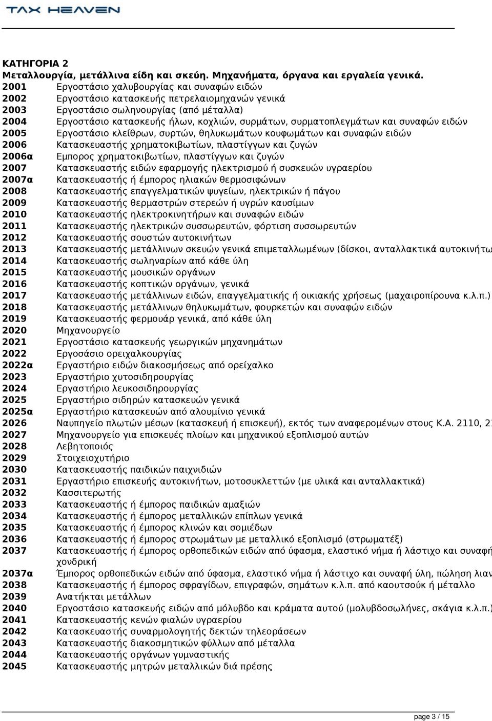 συρματοπλεγμάτων και συναφών ειδών 2005 Εργοστάσιο κλείθρων, συρτών, θηλυκωμάτων κουφωμάτων και συναφών ειδών 2006 Κατασκευαστής χρηματοκιβωτίων, πλαστίγγων και ζυγών 2006α Εμπορος χρηματοκιβωτίων,