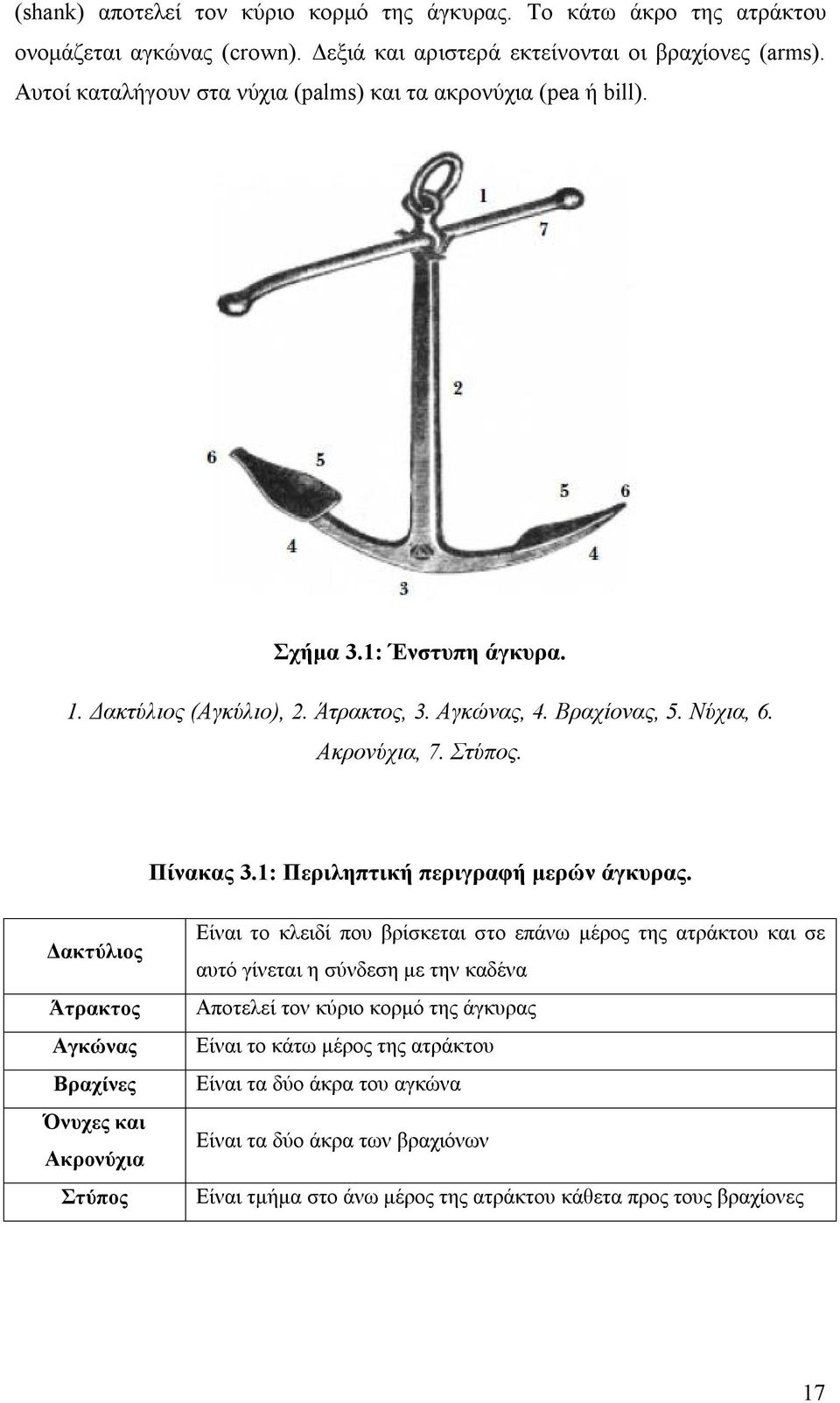 Πίνακας 3.1: Περιληπτική περιγραφή μερών άγκυρας.