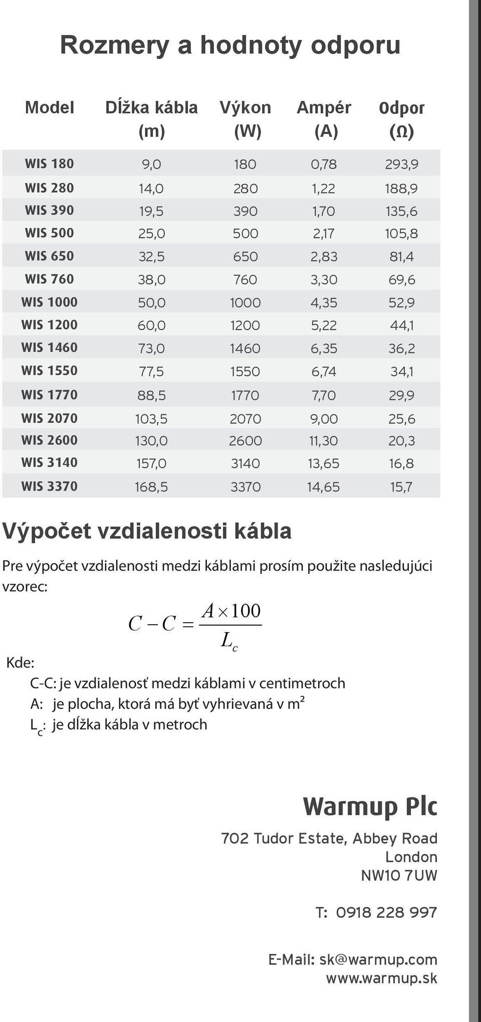 103,5 2070 9,00 25,6 WIS 2600 130,0 2600 11,30 20,3 WIS 3140 157,0 3140 13,65 16,8 WIS 3370 168,5 3370 14,65 15,7 Výpočet vzdialenosti kábla Pre výpočet vzdialenosti medzi káblami prosím použite