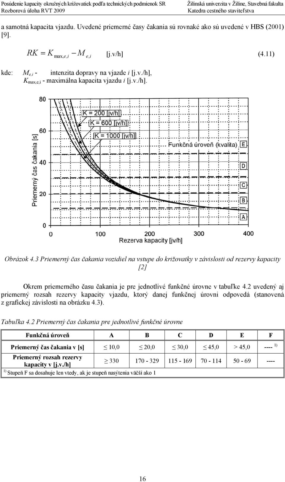 2 uvedený aj priemerný rozsah rezervy kapacity vjazdu, ktorý danej funkčnej úrovni odpovedá (stanovená z grafickej závislosti na obrázku 4.3). Tabuľka 4.