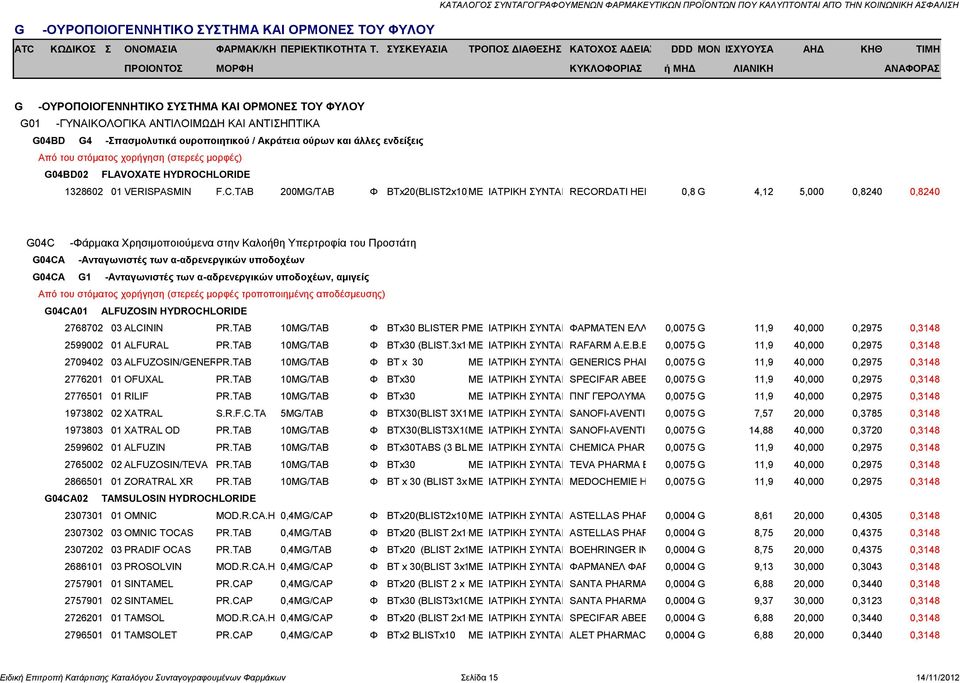 TAB 200MG/TAB Φ BTx20(BLIST2x10)ΜΕ ΙΑΤΡΙΚΗ ΣΥΝΤΑΓ RECORDATI HEL 0,8 G 4,12 5,000 0,8240 0,8240 G04C -Φάρμακα Χρησιμοποιούμενα στην Καλοήθη Υπερτροφία του Προστάτη G04CA -Ανταγωνιστές των