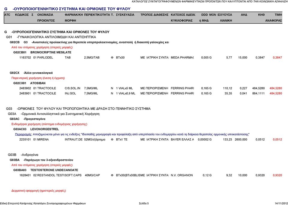 IN 7,5MG/ML Ν 1 VIALx5 ML ΜΕ ΠΕΡΙΟΡΙΣΜΕΝΗ FERRING PHARM 0,165 G 110,12 0,227 484,5280 484,5280 2483901 01 TRACTOCILE INJ.