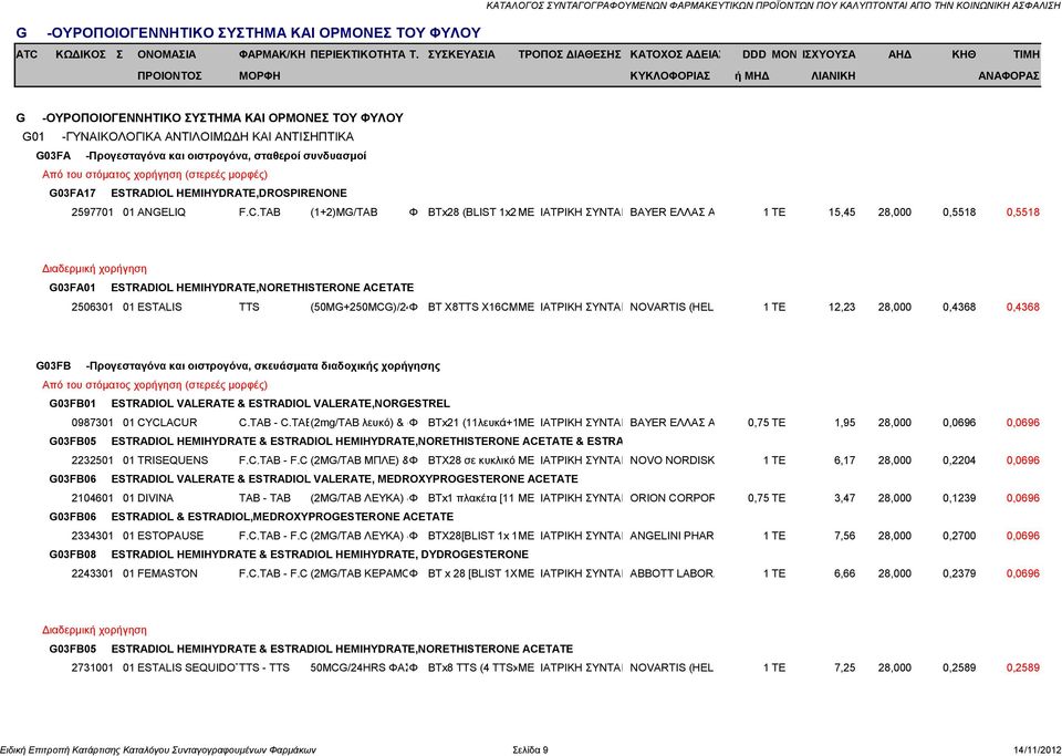 (50MG+250MCG)/24Φ BT X8TTS X16CMΜΕ ΙΑΤΡΙΚΗ ΣΥΝΤΑΓ NOVARTIS (HELL 1 TE 12,23 28,000 0,4368 0,4368 G03FB -Προγεσταγόνα και οιστρογόνα, σκευάσματα διαδοχικής χορήγησης G03FB01 ESTRADIOL VALERATE &