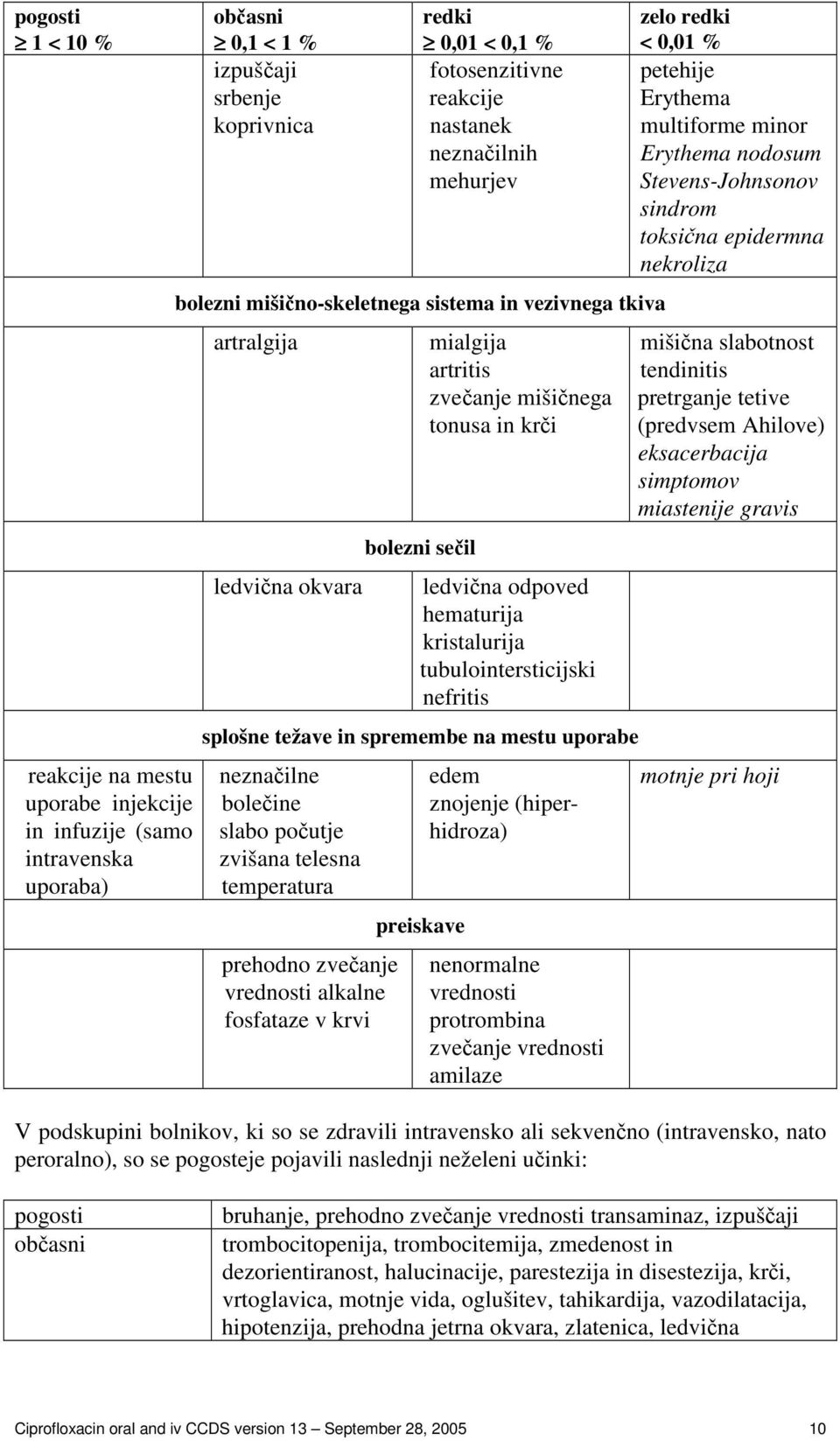 tubulointersticijski nefritis splošne težave in spremembe na mestu uporabe neznailne boleine slabo poutje zvišana telesna temperatura prehodno zveanje vrednosti alkalne fosfataze v krvi preiskave