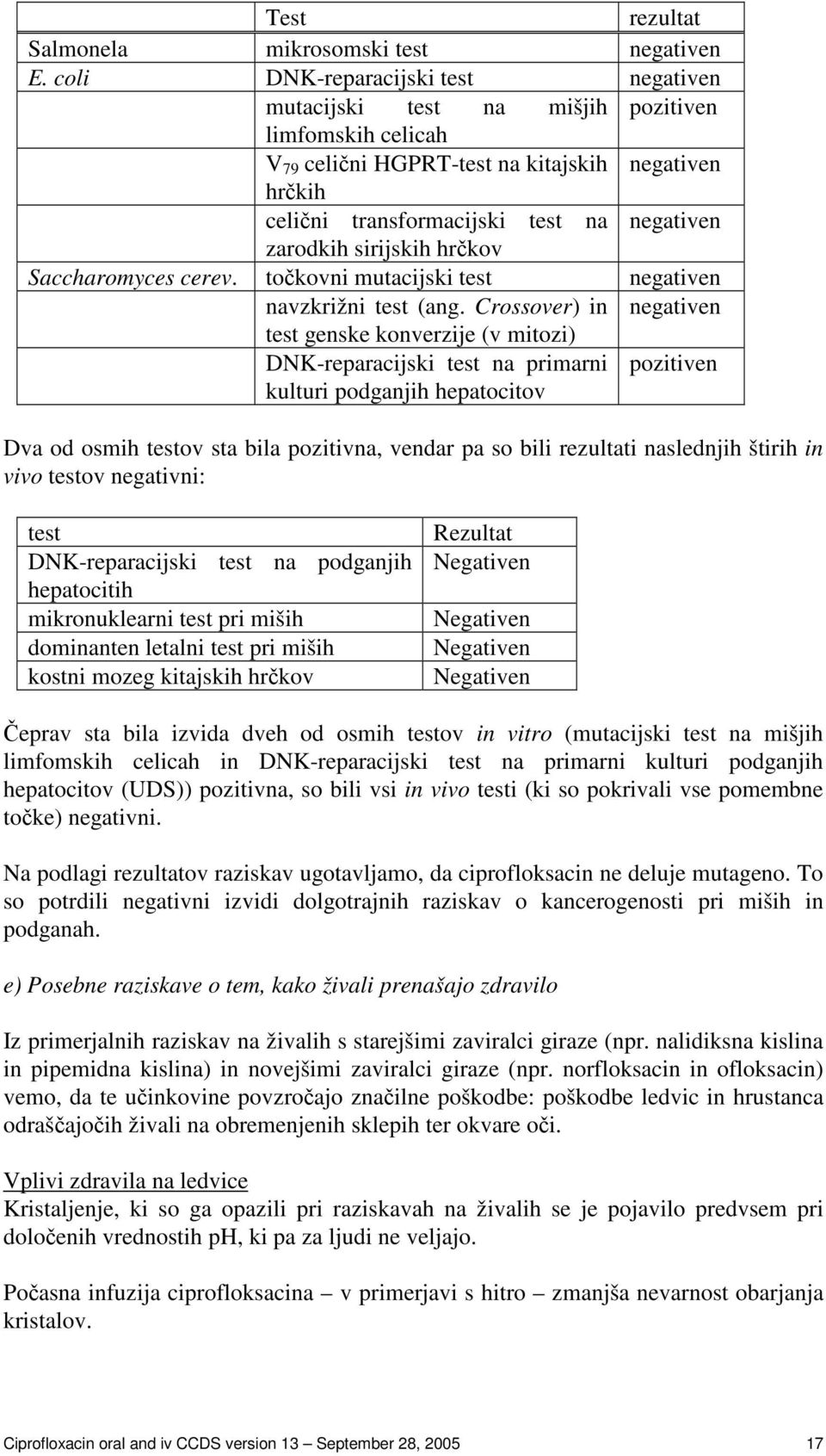 sirijskih hrkov Saccharomyces cerev. tokovni mutacijski test negativen navzkrižni test (ang.