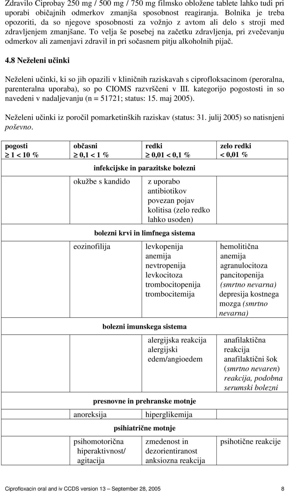 To velja še posebej na zaetku zdravljenja, pri zveevanju odmerkov ali zamenjavi zdravil in pri soasnem pitju alkoholnih pija. 4.