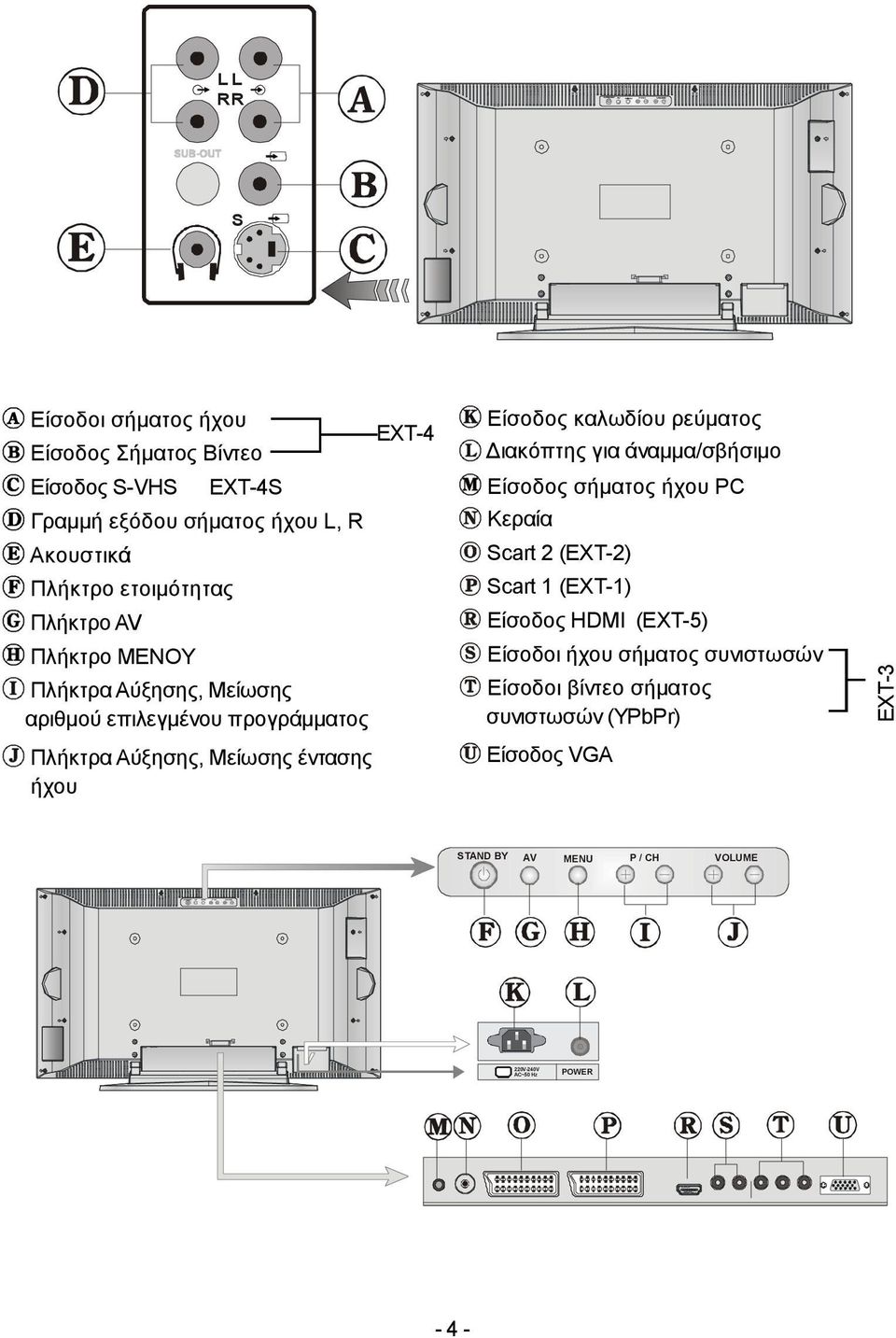 έντασης ήχου EXT-4 Είσοδος καλωδίου ρεύματος Διακόπτης για άναμμα/σβήσιμο Είσοδος σήματος ήχου PC Κεραία Scart 2 (EXT-2) Scart 1 (EXT-1) Είσοδος HDMI