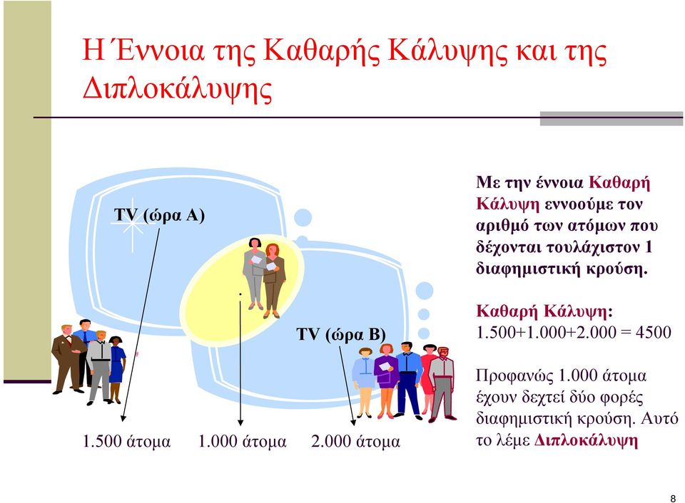 τουλάχιστον 1 διαφημιστική κρούση. Καθαρή Κάλυψη: 1.500+1.000+2.000 = 4500 1.