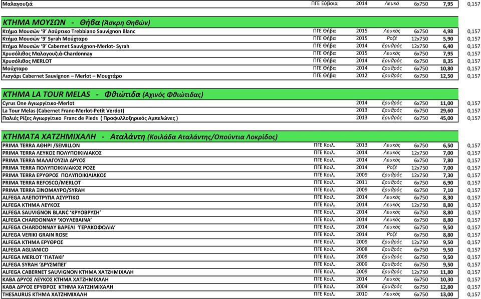7,95 0,157 Χρυσόλιθος ΜERLOT ΠΓΕ Θήβα 2014 Ερυθρός 6x750 8,35 0,157 Μούχταρο ΠΓΕ Θήβα 2014 Ερυθρός 6x750 10,80 0,157 Λισγάρι Cabernet Sauvignon Merlot Μουχτάρο ΠΓΕ Θήβα 2012 Ερυθρός 6x750 12,50 0,157