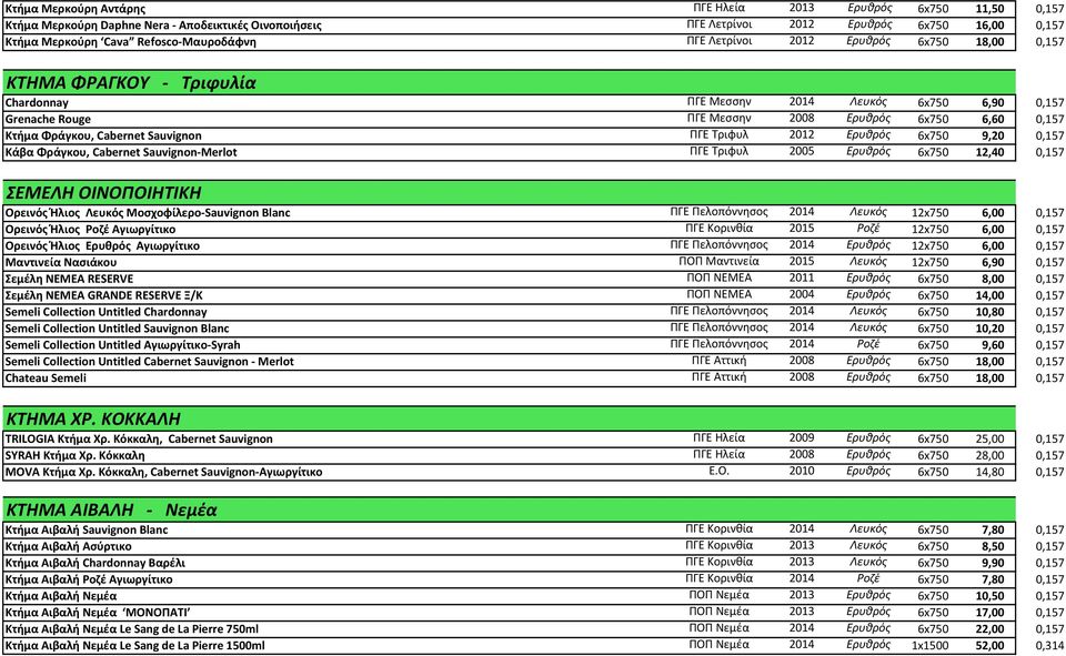 Φράγκου, Cabernet Sauvignon ΠΓΕ Τριφυλ 2012 Ερυθρός 6x750 9,20 0,157 Κάβα Φράγκου, Cabernet Sauvignon- Merlot ΠΓΕ Τριφυλ 2005 Ερυθρός 6x750 12,40 0,157 ΣΕΜΕΛΗ ΟΙΝΟΠΟΙΗΤΙΚΗ Ορεινός Ήλιος Λευκός