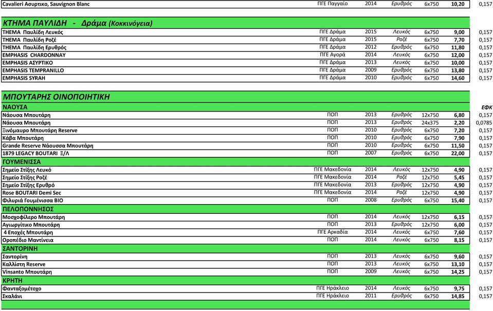 6x750 10,00 0,157 EMPHASIS TEMPRANILLO ΠΓΕ Δράμα 2009 Ερυθρός 6x750 13,80 0,157 EMPHASIS SYRAH ΠΓΕ Δράμα 2010 Ερυθρός 6x750 14,60 0,157 ΜΠΟΥΤΑΡΗΣ ΟΙΝΟΠΟΙΗΤΙΚΗ ΝΑΟΥΣΑ ΕΦΚ Νάουσα Μπουτάρη ΠΟΠ 2013