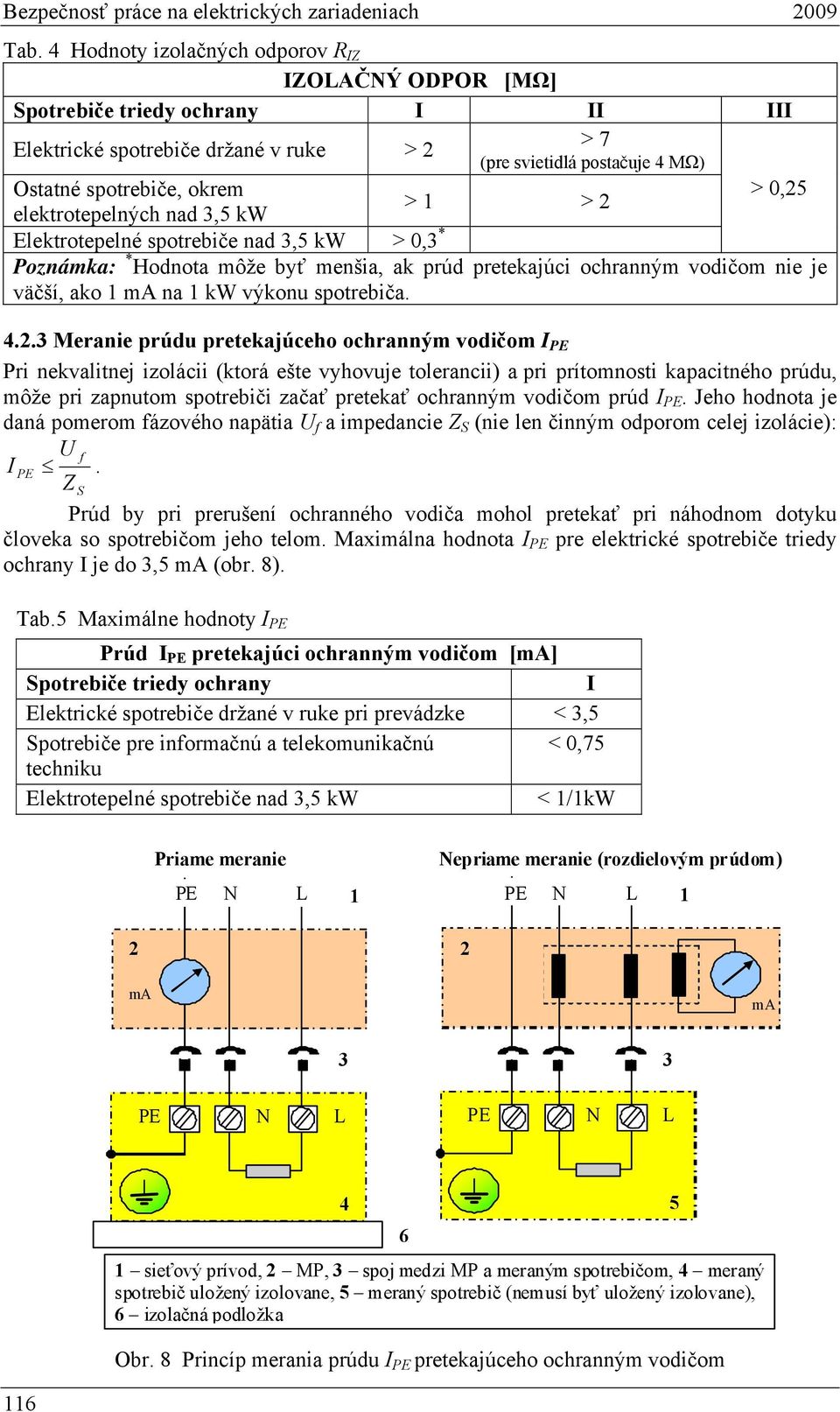 2 elektrotepelných nad 3,5 kw Elektrotepelné spotrebiče nad 3,5 kw > 0,3 * Poznámka: * Hodnota môže byť menšia, ak prúd pretekajúci ochranným vodičom nie je väčší, ako 1 m na 1 kw výkonu spotrebiča.