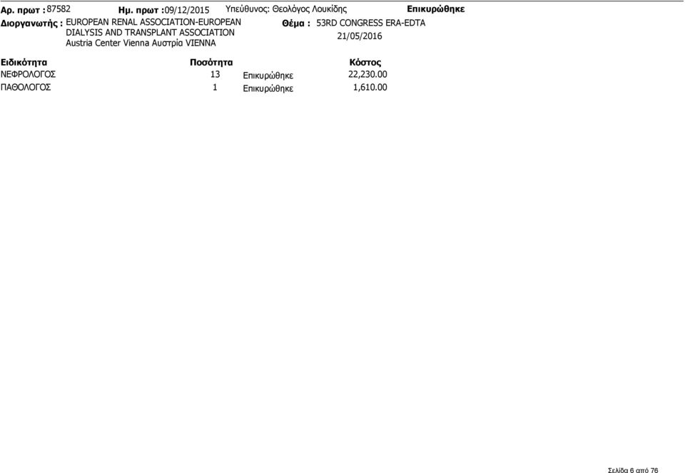 RENAL ASSOCIATION-EUROPEAN Θέμα : 53RD CONGRESS ERA-EDTA DIALYSIS AND