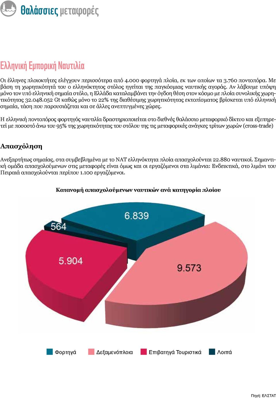 Αν λάβουμε υπόψη μόνο τον υπό ελληνική σημαία στόλο, η Ελλάδα καταλαμβάνει την όγδοη θέση στον κόσμο με πλοία συνολικής χωρητικότητας 32.048.