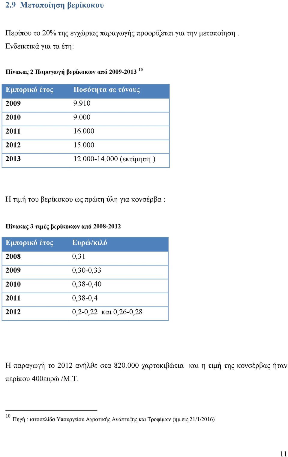 000 (εκτίμηση ) Η τιμή του βερίκοκου ως πρώτη ύλη για κονσέρβα : Πίνακας 3 τιμές βερίκοκων από 2008-2012 Εμπορικό έτος Ευρώ/κιλό 2008 0,31 2009 0,30-0,33 2010